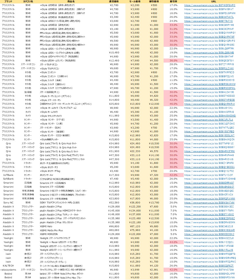 584c0f0cacf394efeeddf7ab8780f2ab